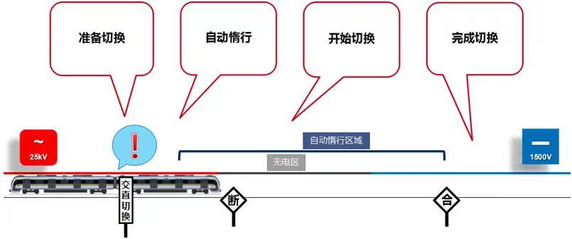 重慶市郊鐵路江跳線