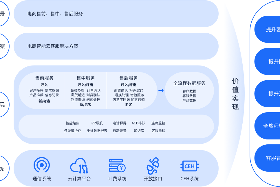 訊鳥啟通寶saas型呼叫中心