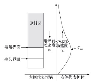 晶體生長的基本原理