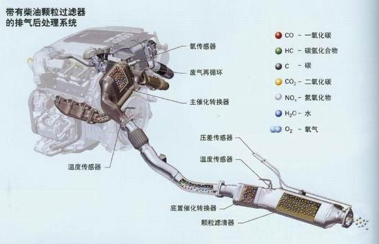 柴油發動機(柴油發動機工作原理)