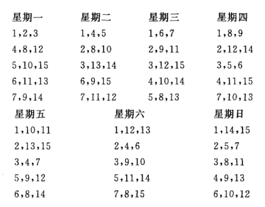 可分解平衡不完全區組設計