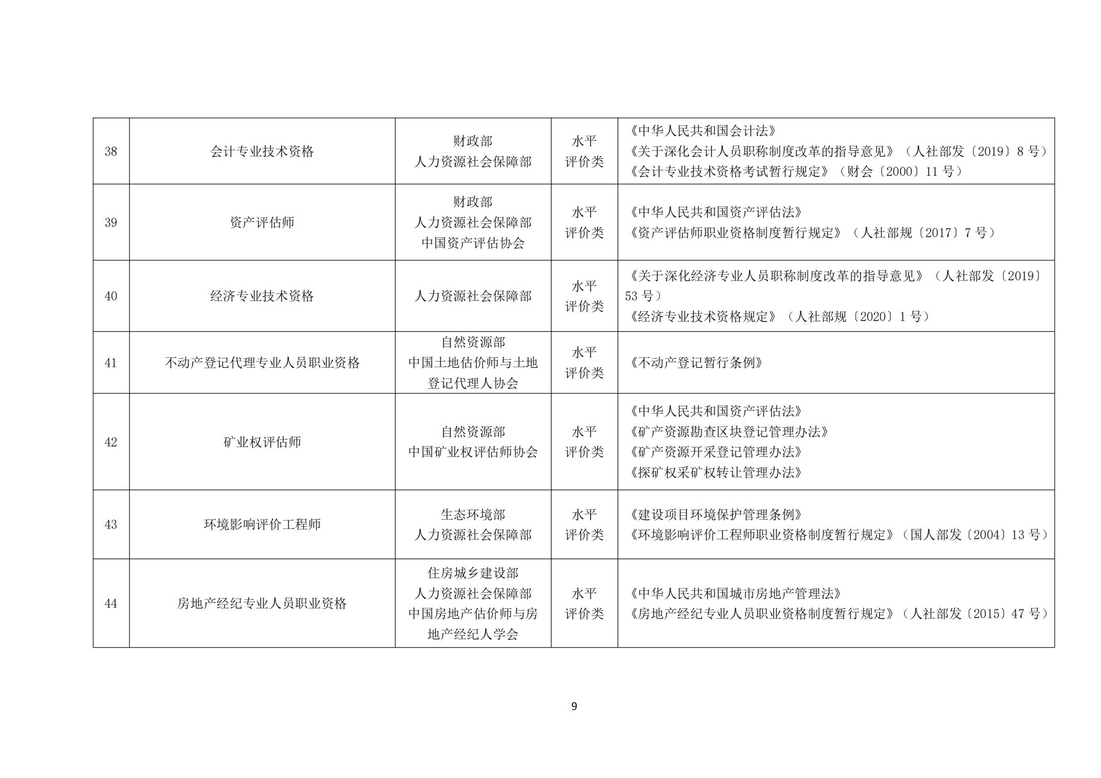 國家職業資格目錄