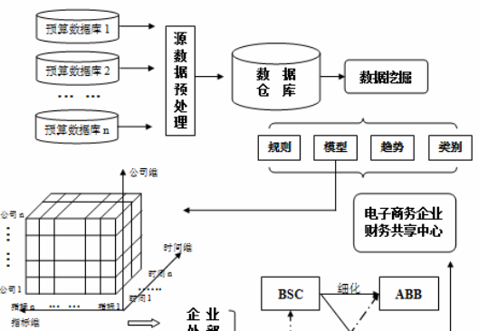 過渡預算理論