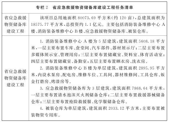 江西省“十四五”消防救援事業發展規劃