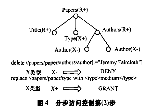 分步訪問控制第(2)步