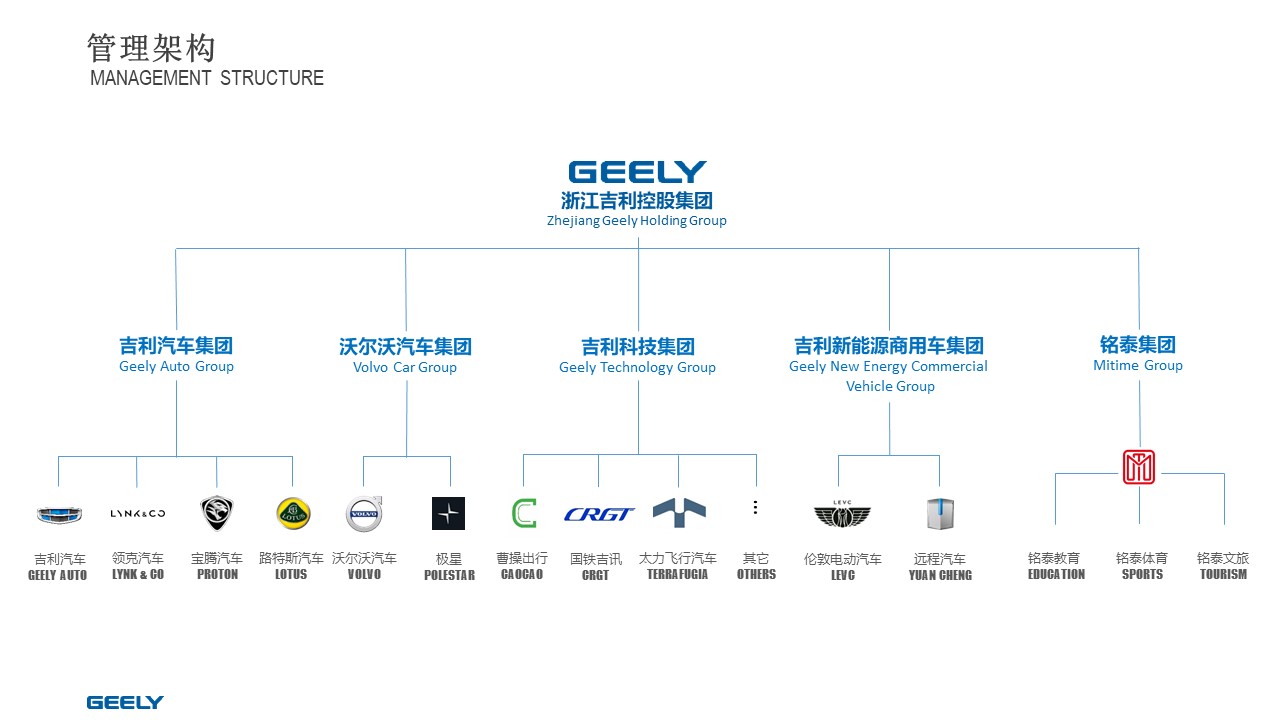 吉利控股-管理架構