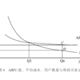 每用戶平均收入