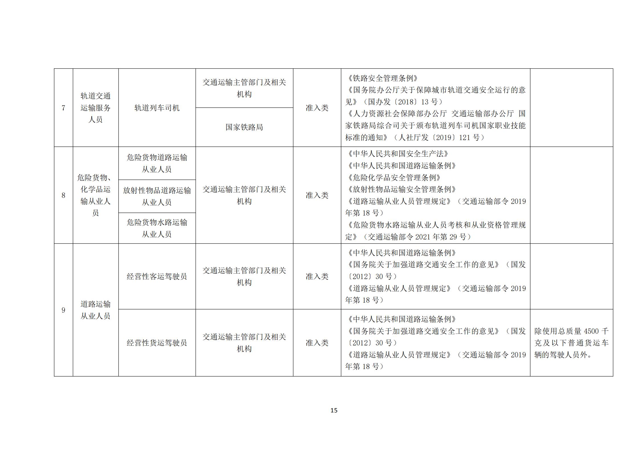 國家職業資格目錄