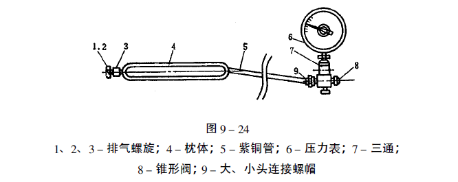 油壓枕應力計