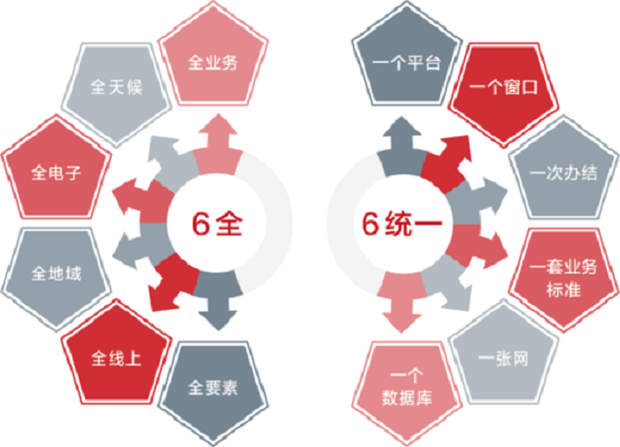 北京天耀宏圖科技有限公司