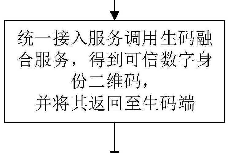 一種基於可信數字身份二維碼的支付方法及設備