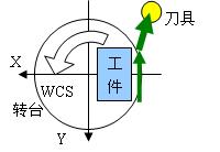 數控系統(數字控制系統)