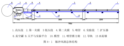 脈衝風洞