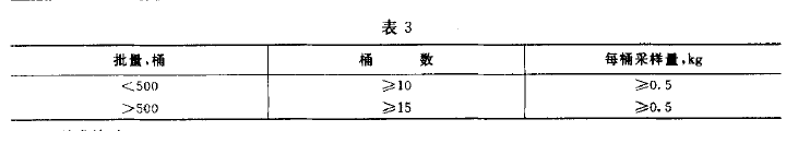 綠色食品：高級大豆烹調油