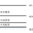 行星邊界層