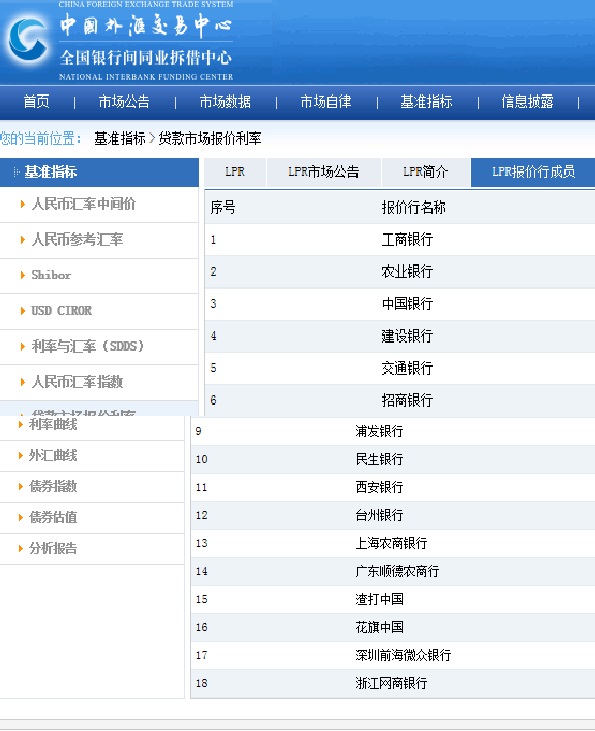 LPR的18家報價行