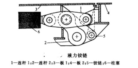 機械艙蓋