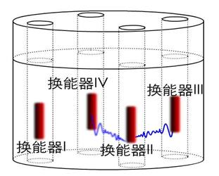 多跨孔超音波循測系統