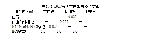 溴甲酚紫法