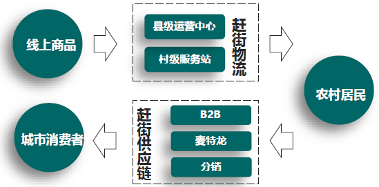 浙江趕街電子商務有限公司