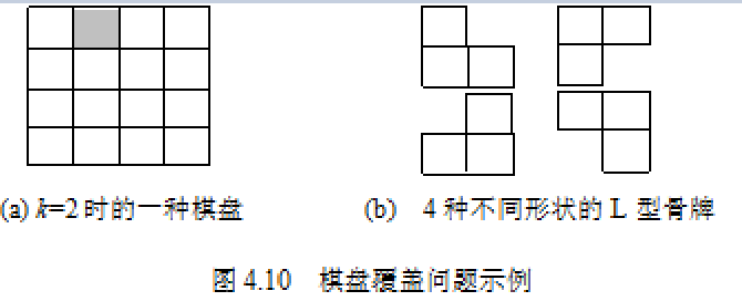 棋盤覆蓋問題