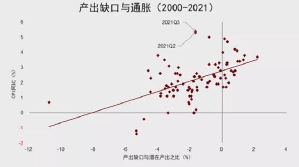 通貨膨脹(Inflation通貨膨脹)