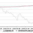 銀河銀信添利A