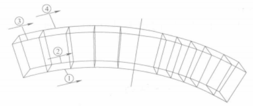 箱型空間彎扭鋼結構構件加工製作工法