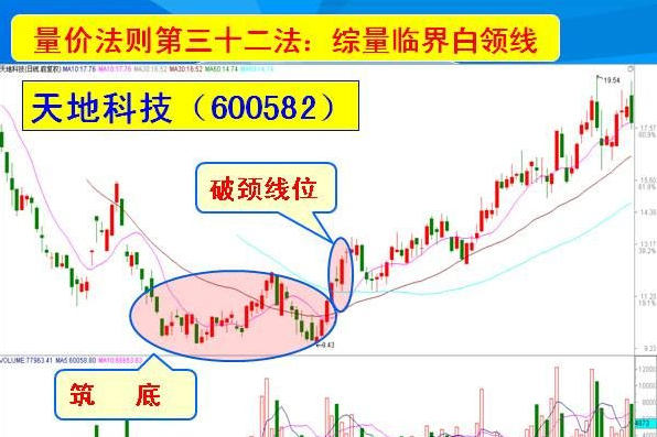 放量加速兵線