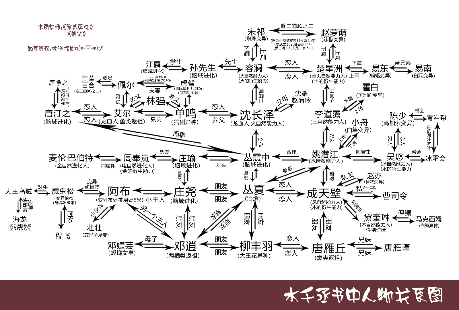 寒武再臨&amp;養父關係圖