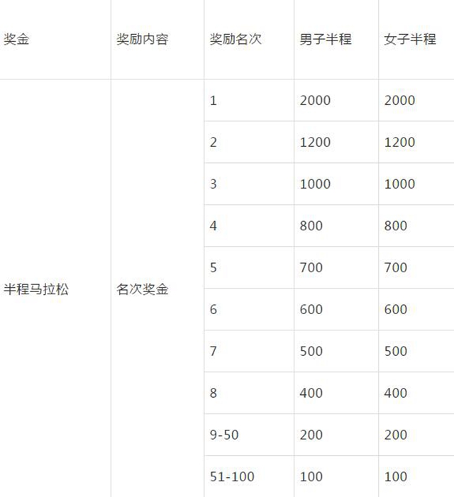 2019中國—上合地方經貿合作示範區馬拉松賽