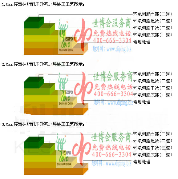 賽為斯環氧樹脂砂漿地坪