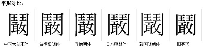 字形對比