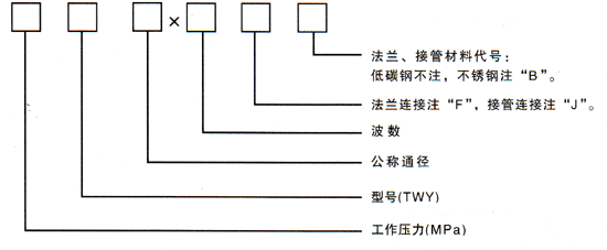 軸向外壓式波紋補償器