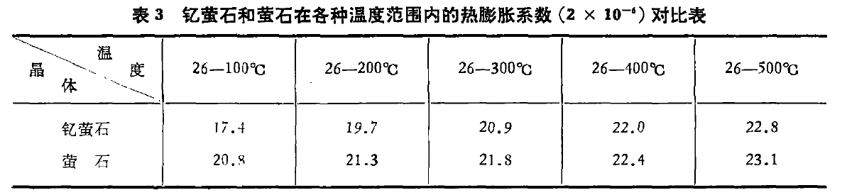 釔螢石