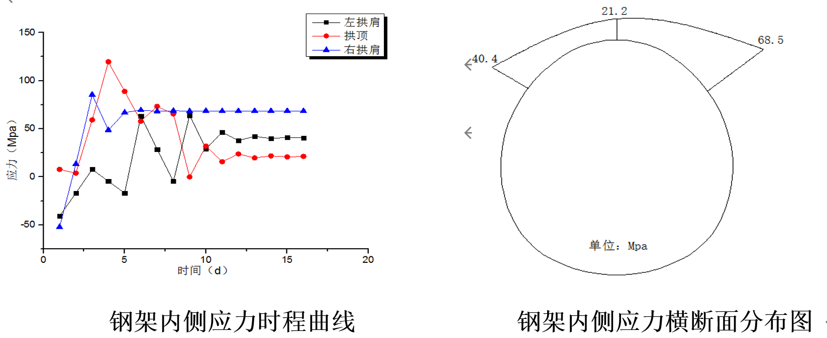 高海拔大變形地段隧道施工工法