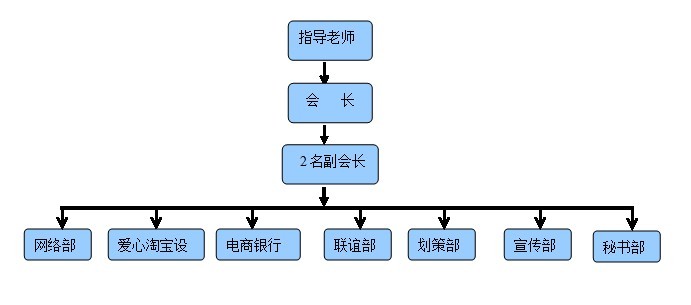 漢口學院電子商務協會