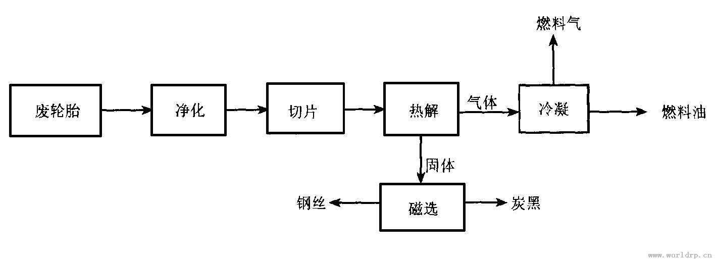 流程圖