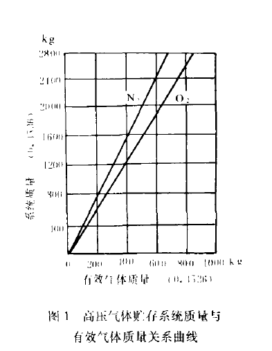 圖1