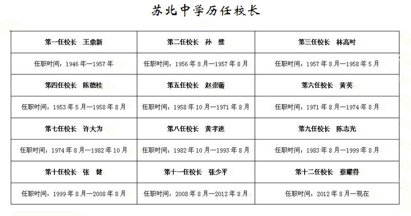 蘇北歷任校長