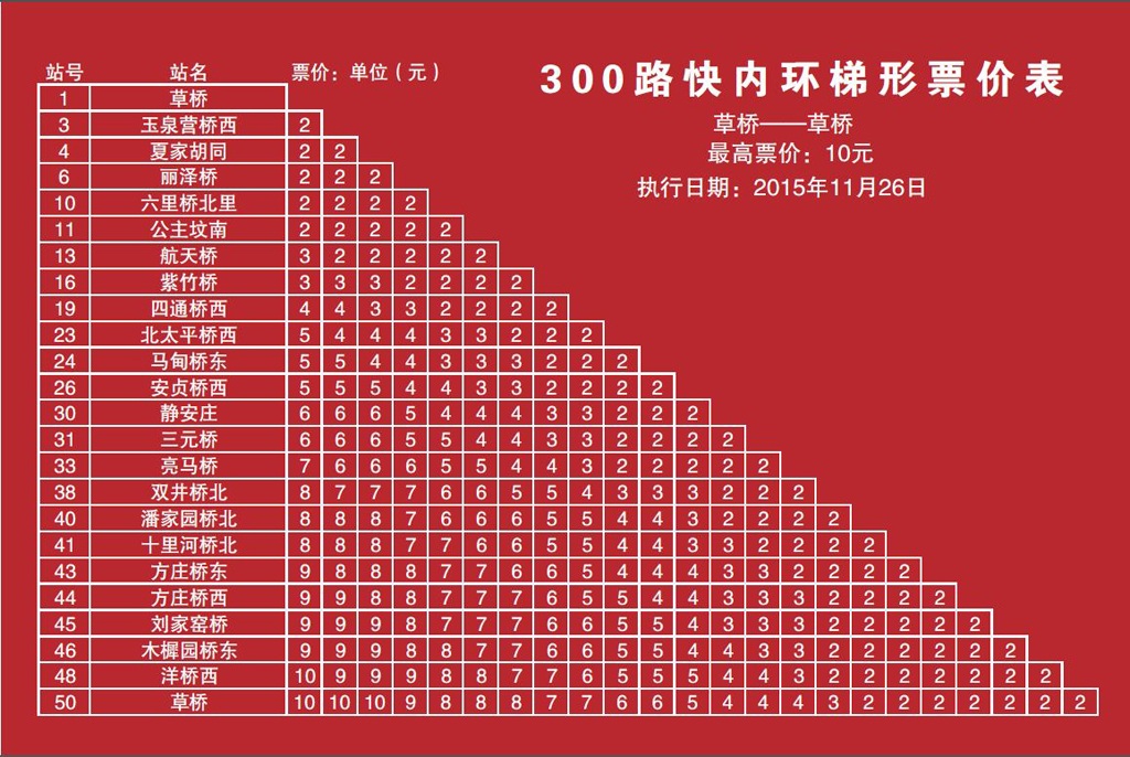 北京公交300路快內