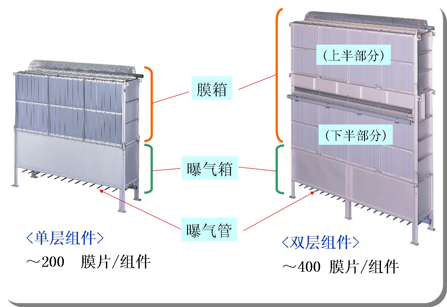 膜組件外形圖