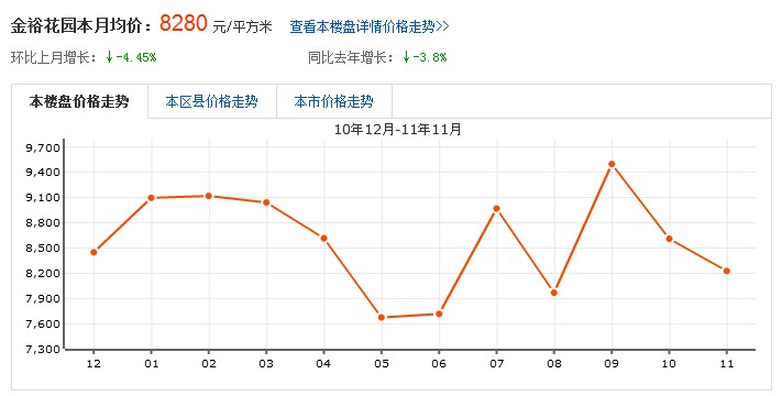 金裕花園