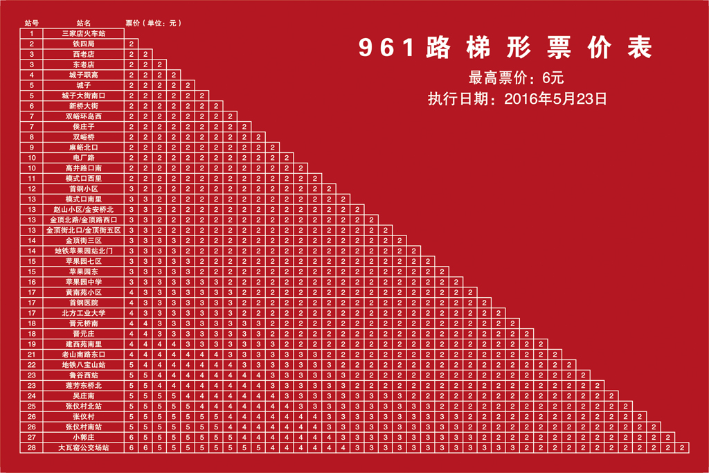 北京公交961路