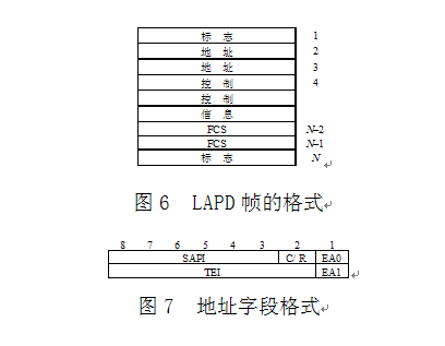 ISDN接口協定