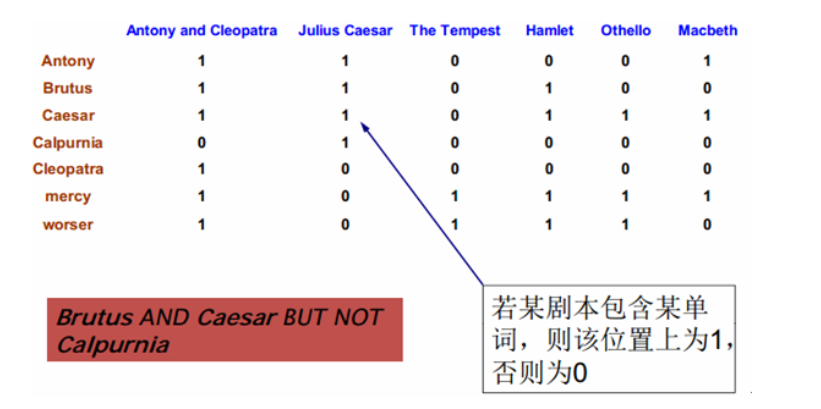 布爾查詢