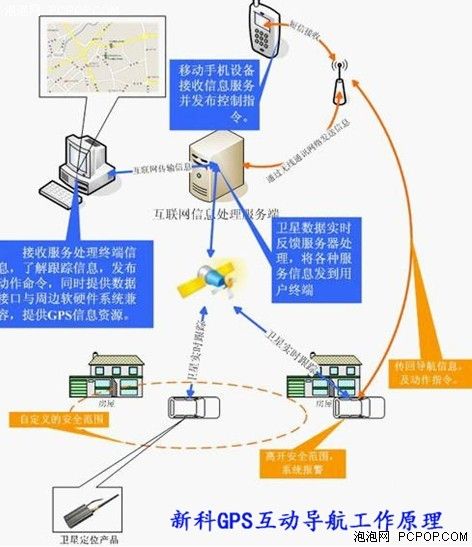 載體信道