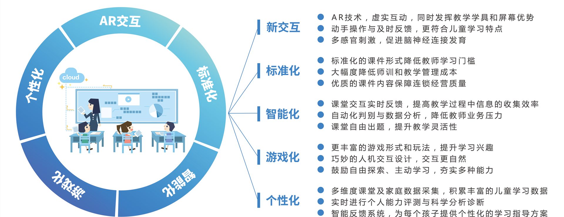 萬趣空間