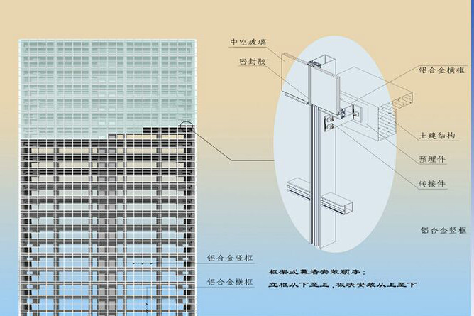 構件式玻璃幕牆