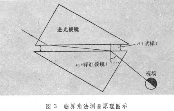 折射率